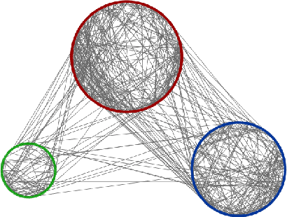 Figure 1 for Feature Selection for Data Integration with Mixed Multi-view Data