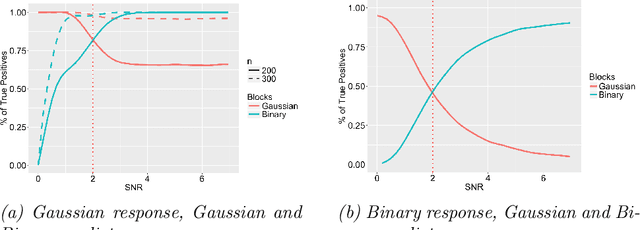 Figure 3 for Feature Selection for Data Integration with Mixed Multi-view Data