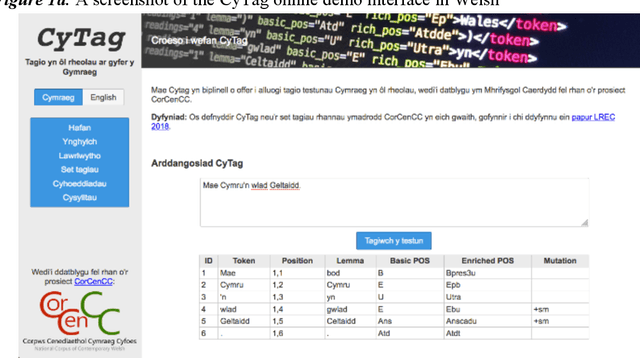 Figure 2 for The National Corpus of Contemporary Welsh: Project Report | Y Corpws Cenedlaethol Cymraeg Cyfoes: Adroddiad y Prosiect