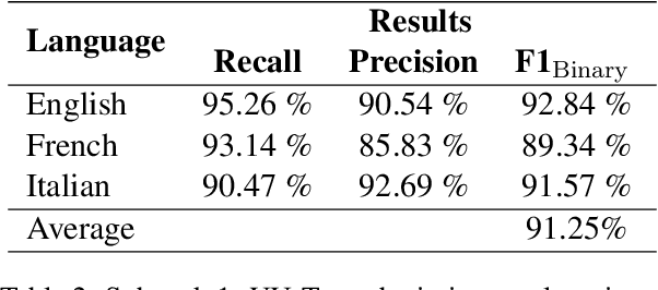 Figure 3 for UU-Tax at SemEval-2022 Task 3: Improving the generalizability of language models for taxonomy classification through data augmentation