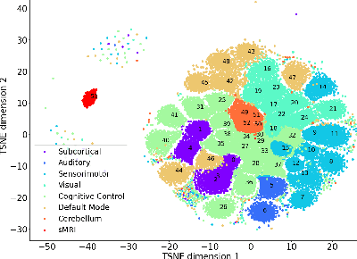 Figure 1 for Fusing multimodal neuroimaging data with a variational autoencoder