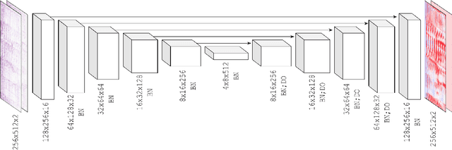 Figure 1 for Learned complex masks for multi-instrument source separation
