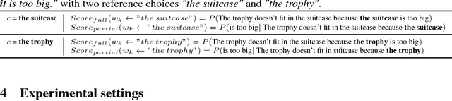 Figure 2 for A Simple Method for Commonsense Reasoning