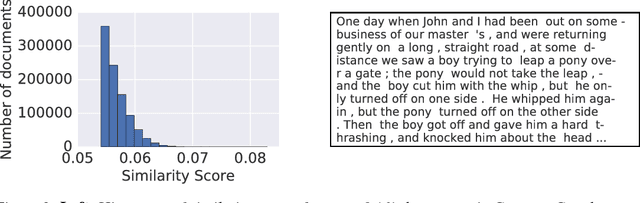 Figure 4 for A Simple Method for Commonsense Reasoning