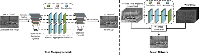 Figure 3 for Perceptual Optimization of a Biologically-Inspired Tone Mapping Operator