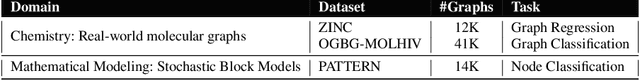 Figure 2 for SEA: Graph Shell Attention in Graph Neural Networks