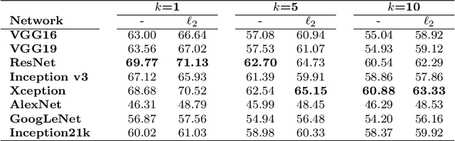 Figure 4 for MirBot: A collaborative object recognition system for smartphones using convolutional neural networks