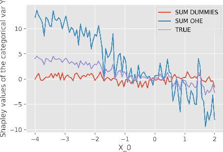 Figure 2 for The Shapley Value of coalition of variables provides better explanations