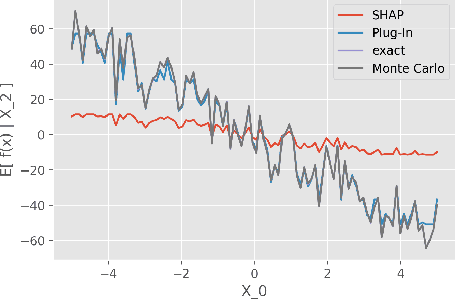 Figure 4 for The Shapley Value of coalition of variables provides better explanations
