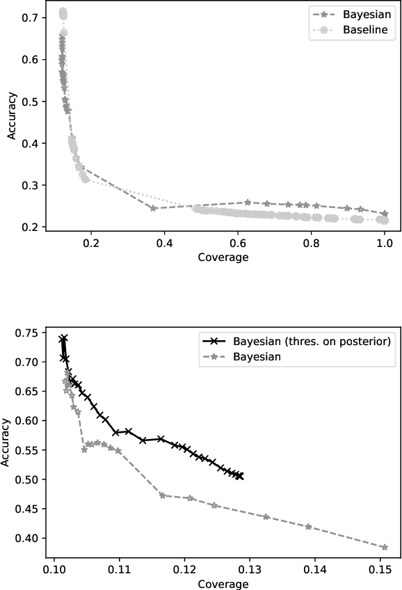 Figure 3 for A Hierarchical Bayesian Model for Size Recommendation in Fashion