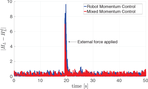 Figure 2 for Modeling and Control of Humanoid Robots in Dynamic Environments: iCub Balancing on a Seesaw