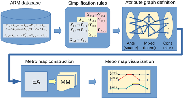 Figure 1 for Information cartography in association rule mining