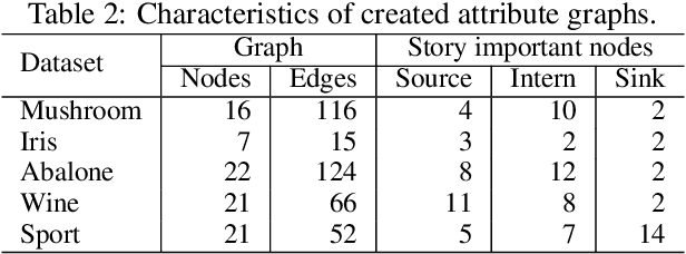 Figure 3 for Information cartography in association rule mining