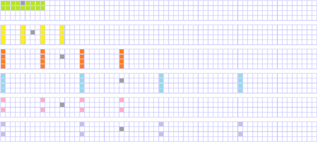 Figure 1 for GANs & Reels: Creating Irish Music using a Generative Adversarial Network