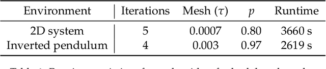 Figure 2 for Learning Control Policies for Region Stabilization in Stochastic Systems