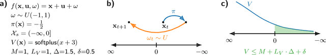 Figure 1 for Learning Control Policies for Region Stabilization in Stochastic Systems