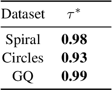 Figure 2 for Sparsity-Probe: Analysis tool for Deep Learning Models