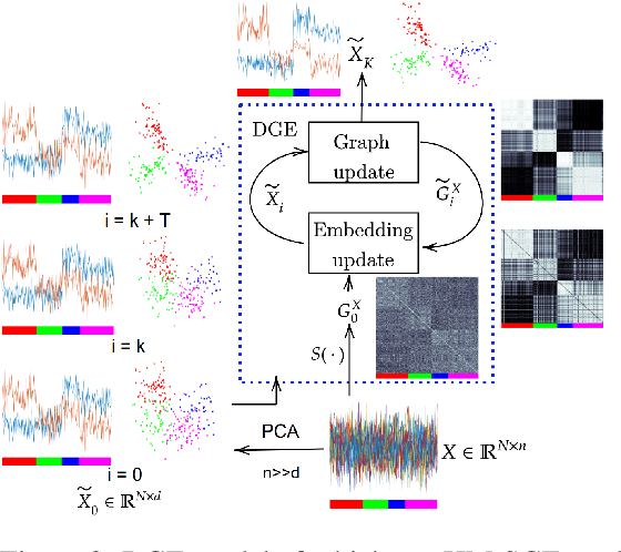 Figure 3 for Learning grounded word meaning representations on similarity graphs