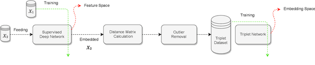 Figure 1 for Offline versus Online Triplet Mining based on Extreme Distances of Histopathology Patches