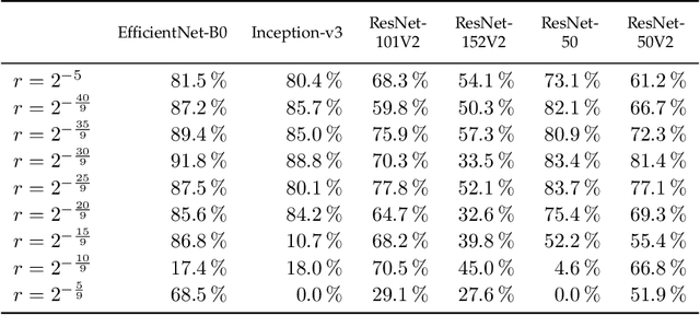 Figure 2 for Adversarial Reprogramming Revisited