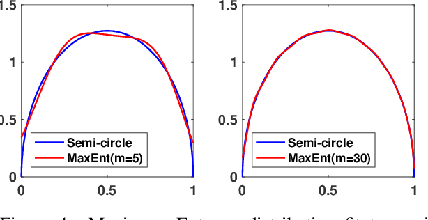 Figure 1 for Entropic Spectral Learning in Large Scale Networks