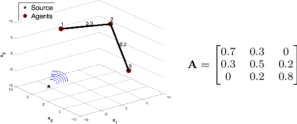 Figure 1 for Communication-Efficient Distributed Cooperative Learning with Compressed Beliefs