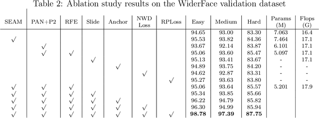 Figure 3 for YOLO-FaceV2: A Scale and Occlusion Aware Face Detector