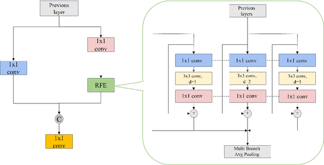 Figure 2 for YOLO-FaceV2: A Scale and Occlusion Aware Face Detector