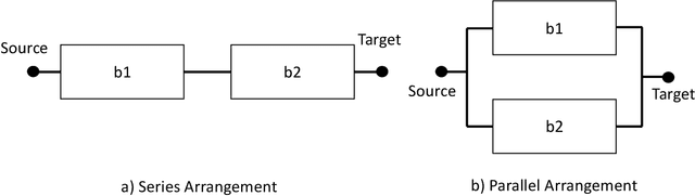 Figure 1 for The Greatest Teacher, Failure is: Using Reinforcement Learning for SFC Placement Based on Availability and Energy Consumption