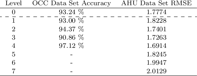 Figure 2 for Granger Causality Based Hierarchical Time Series Clustering for State Estimation