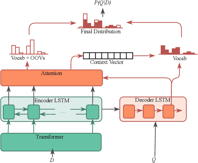 Figure 3 for A Modern Perspective on Query Likelihood with Deep Generative Retrieval Models