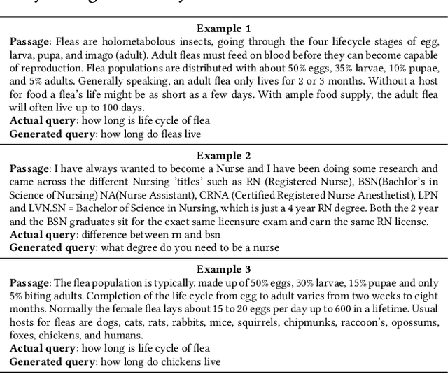 Figure 4 for A Modern Perspective on Query Likelihood with Deep Generative Retrieval Models