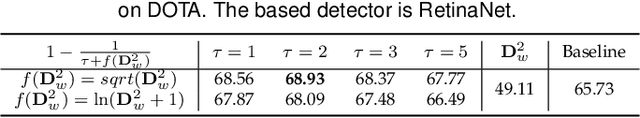 Figure 2 for Detecting Rotated Objects as Gaussian Distributions and Its 3-D Generalization