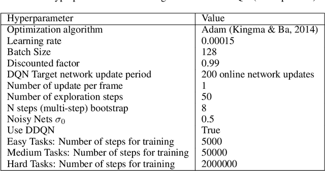 Figure 2 for DOM-Q-NET: Grounded RL on Structured Language