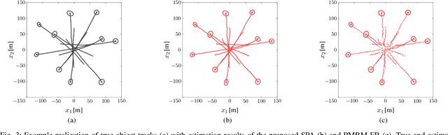 Figure 3 for Scalable Extended Object Tracking