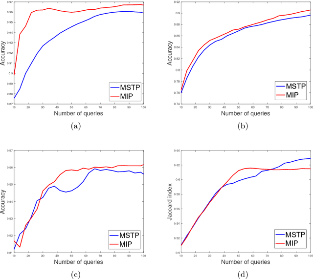 Figure 2 for Active Learning and Proofreading for Delineation of Curvilinear Structures
