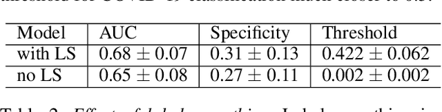 Figure 4 for Cough Against COVID: Evidence of COVID-19 Signature in Cough Sounds