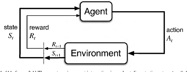 Figure 1 for Pseudo Random Number Generation: a Reinforcement Learning approach