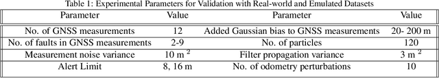 Figure 2 for A Particle Filtering Framework for Integrity Risk of GNSS-Camera Sensor Fusion