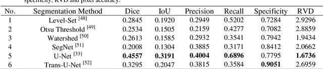 Figure 1 for Application of Graph Based Features in Computer Aided Diagnosis for Histopathological Image Classification of Gastric Cancer