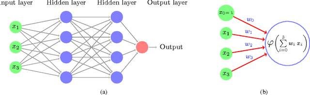 Figure 3 for Automating Image Analysis by Annotating Landmarks with Deep Neural Networks