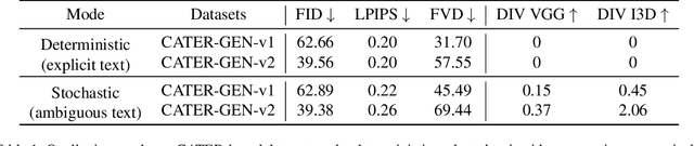 Figure 2 for Make It Move: Controllable Image-to-Video Generation with Text Descriptions