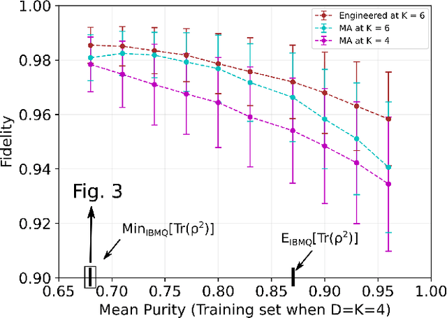 Figure 2 for Data-Centric Machine Learning in Quantum Information Science