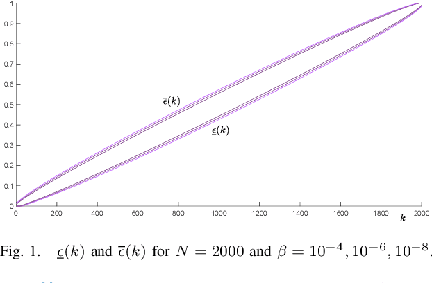 Figure 1 for Scenario optimization with relaxation: a new tool for design and application to machine learning problems