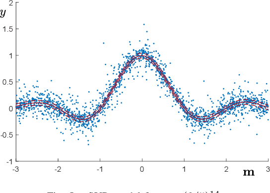Figure 4 for Scenario optimization with relaxation: a new tool for design and application to machine learning problems
