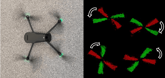 Figure 1 for High Speed Rotation Estimation with Dynamic Vision Sensors
