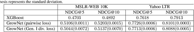 Figure 3 for Gradient Boosting Neural Networks: GrowNet