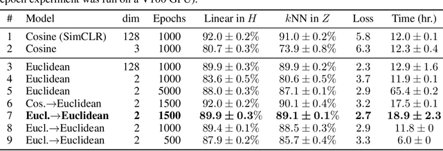 Figure 2 for Unsupervised visualization of image datasets using contrastive learning