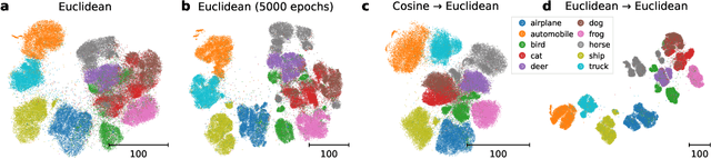 Figure 3 for Unsupervised visualization of image datasets using contrastive learning