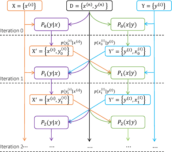 Figure 1 for Achieving Human Parity on Automatic Chinese to English News Translation